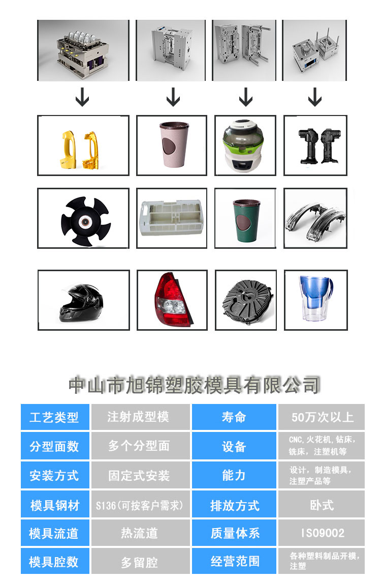 旭錦塑膠模具有限公司展示圖