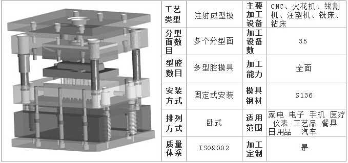 【深圳案例】塑膠模具廠